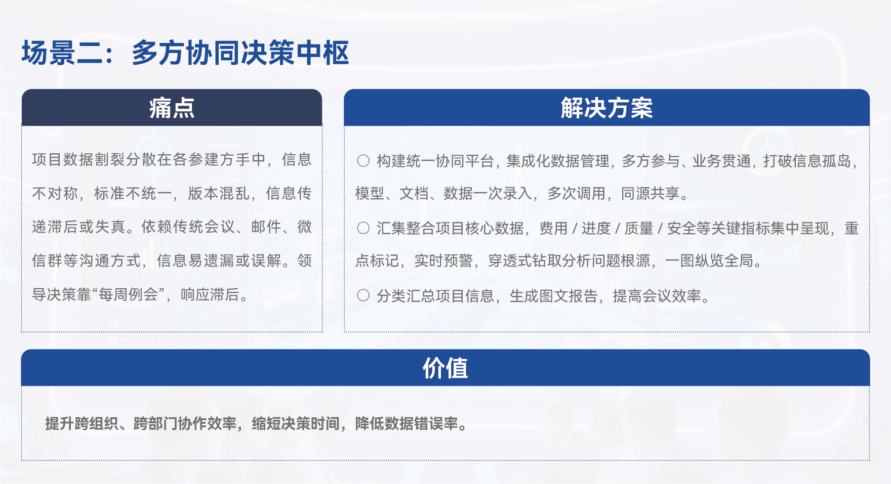 场景二:参建各方协同申报